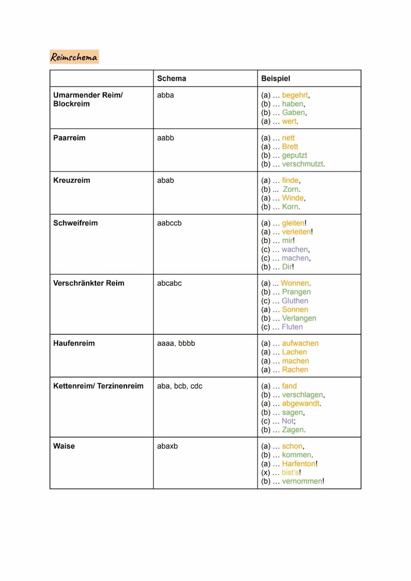 Vorgehen
1. Begegnen
a) Gedicht aufmerksam lesen
b) ersten Eindruck und Deutungshypothese festhalten
●
●
Gedichtinterpretation
●
Mit welchem
