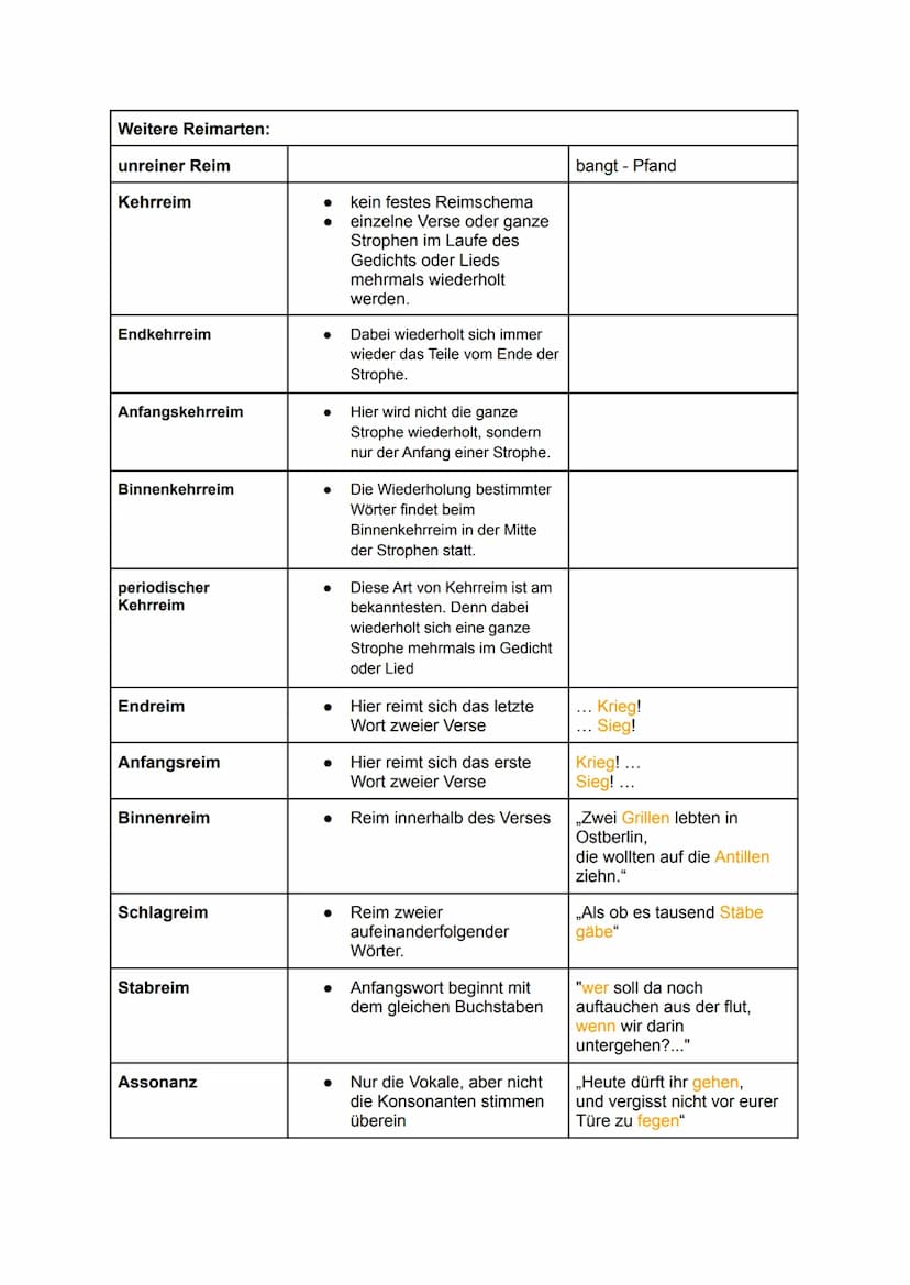 Vorgehen
1. Begegnen
a) Gedicht aufmerksam lesen
b) ersten Eindruck und Deutungshypothese festhalten
●
●
Gedichtinterpretation
●
Mit welchem