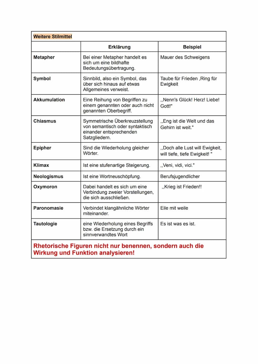 Vorgehen
1. Begegnen
a) Gedicht aufmerksam lesen
b) ersten Eindruck und Deutungshypothese festhalten
●
●
Gedichtinterpretation
●
Mit welchem