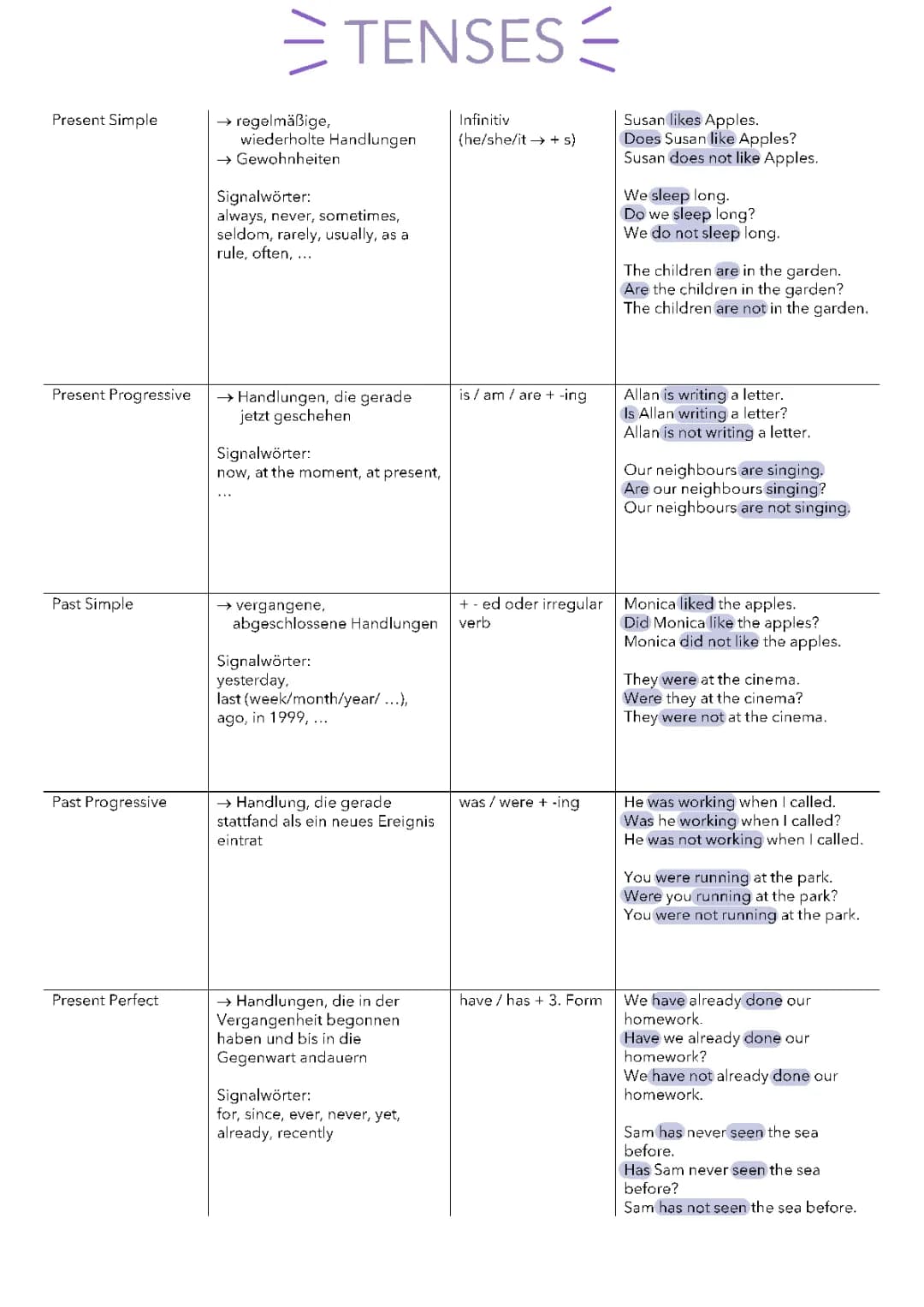 Easy Guide to English Past Tenses: Simple Past, Past Perfect & More!