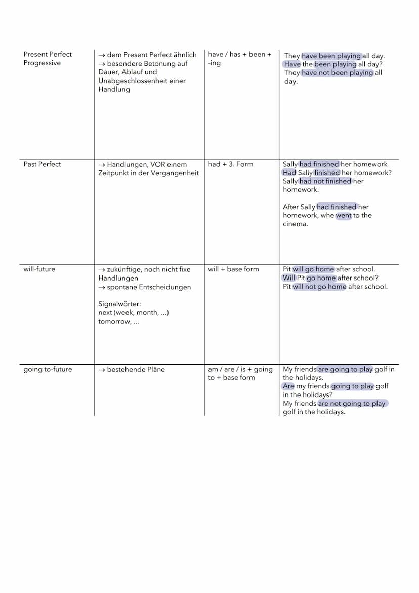Present Simple
Present
Past Simple
essi
Past Progressive
Present Perfect
TENSES
→ regelmäßige,
wiederholte Handlungen
→Gewohnheiten
Signalwö
