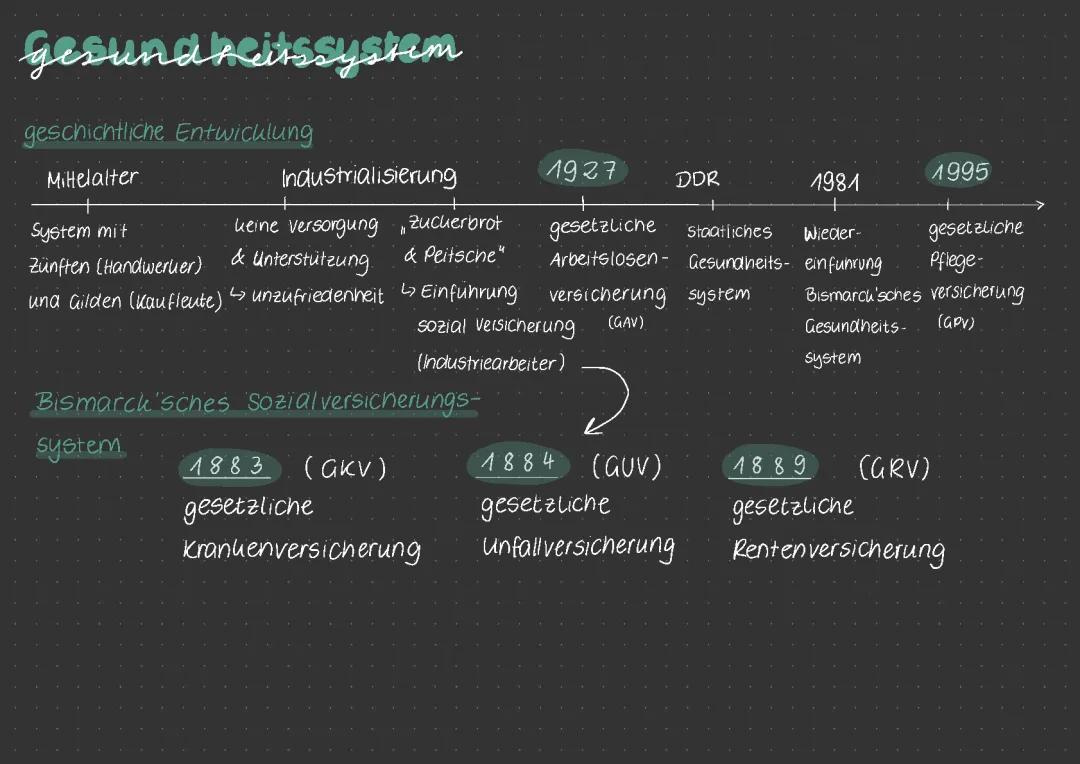  Gesundheitssystem Deutschlands (allgemein)
