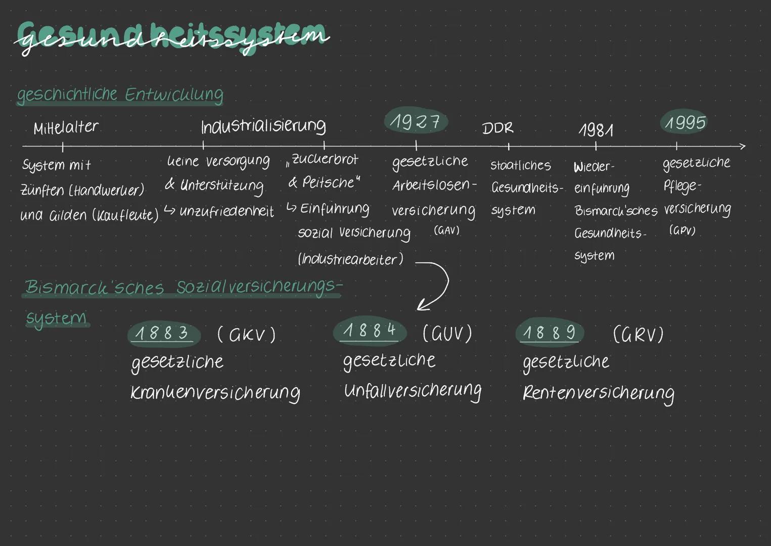 gesundheitssystem
geschichtliche Entwicklung
Mittelalter.
System mit
Zünften (Handwerker).
una Gilden (Kaufleute)
Industrialisierung
system

