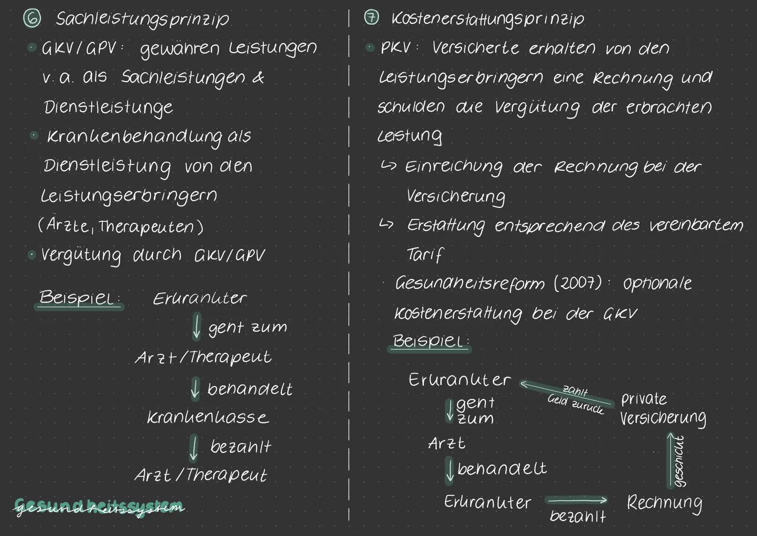 gesundheitssystem
geschichtliche Entwicklung
Mittelalter.
System mit
Zünften (Handwerker).
una Gilden (Kaufleute)
Industrialisierung
system
