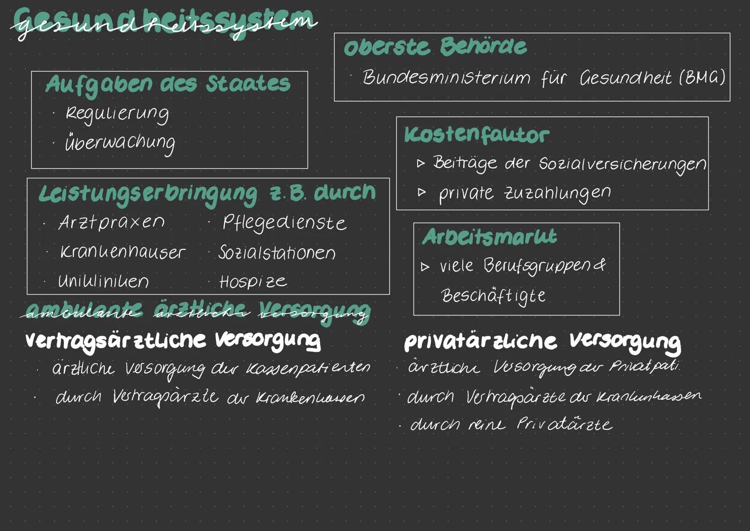 gesundheitssystem
geschichtliche Entwicklung
Mittelalter.
System mit
Zünften (Handwerker).
una Gilden (Kaufleute)
Industrialisierung
system
