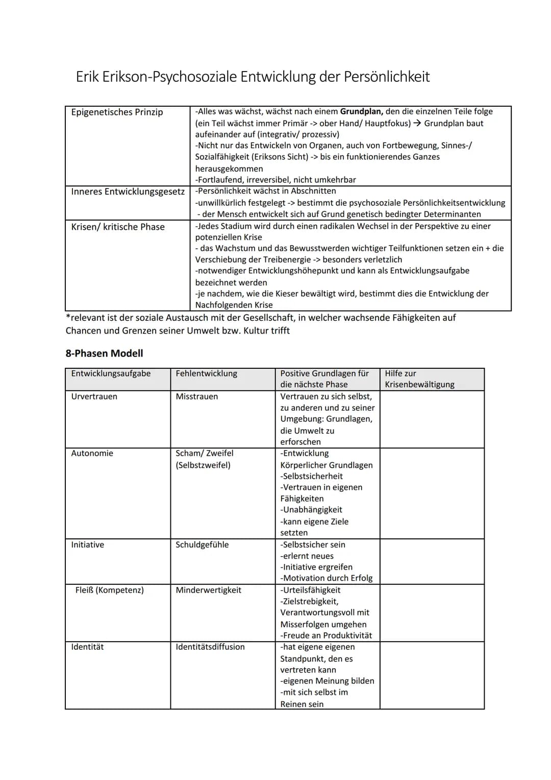 Erik Erikson-Psychosoziale Entwicklung der Persönlichkeit
Epigenetisches Prinzip
Krisen/ kritische Phase
-Fortlaufend, irreversibel, nicht u