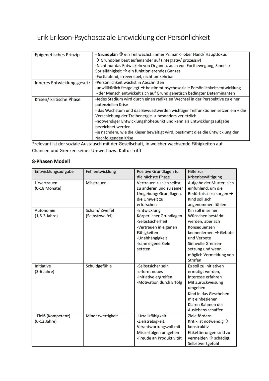 Erik Erikson-Psychosoziale Entwicklung der Persönlichkeit
Epigenetisches Prinzip
Krisen/ kritische Phase
-Fortlaufend, irreversibel, nicht u