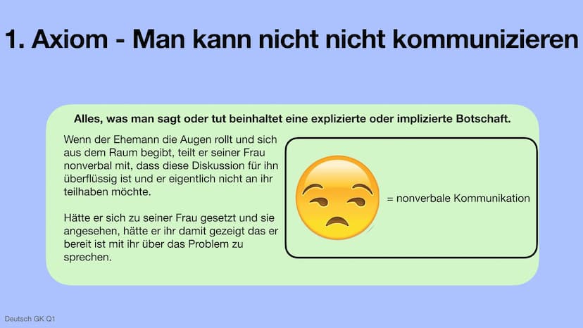 Die 5 Axiome - Paul Watzlawick
Deutsch GK Q1 Anhand des Beispiels:
Eine Ehefrau beschwert sich, ihr Mann würde sich ständig zurückziehen und