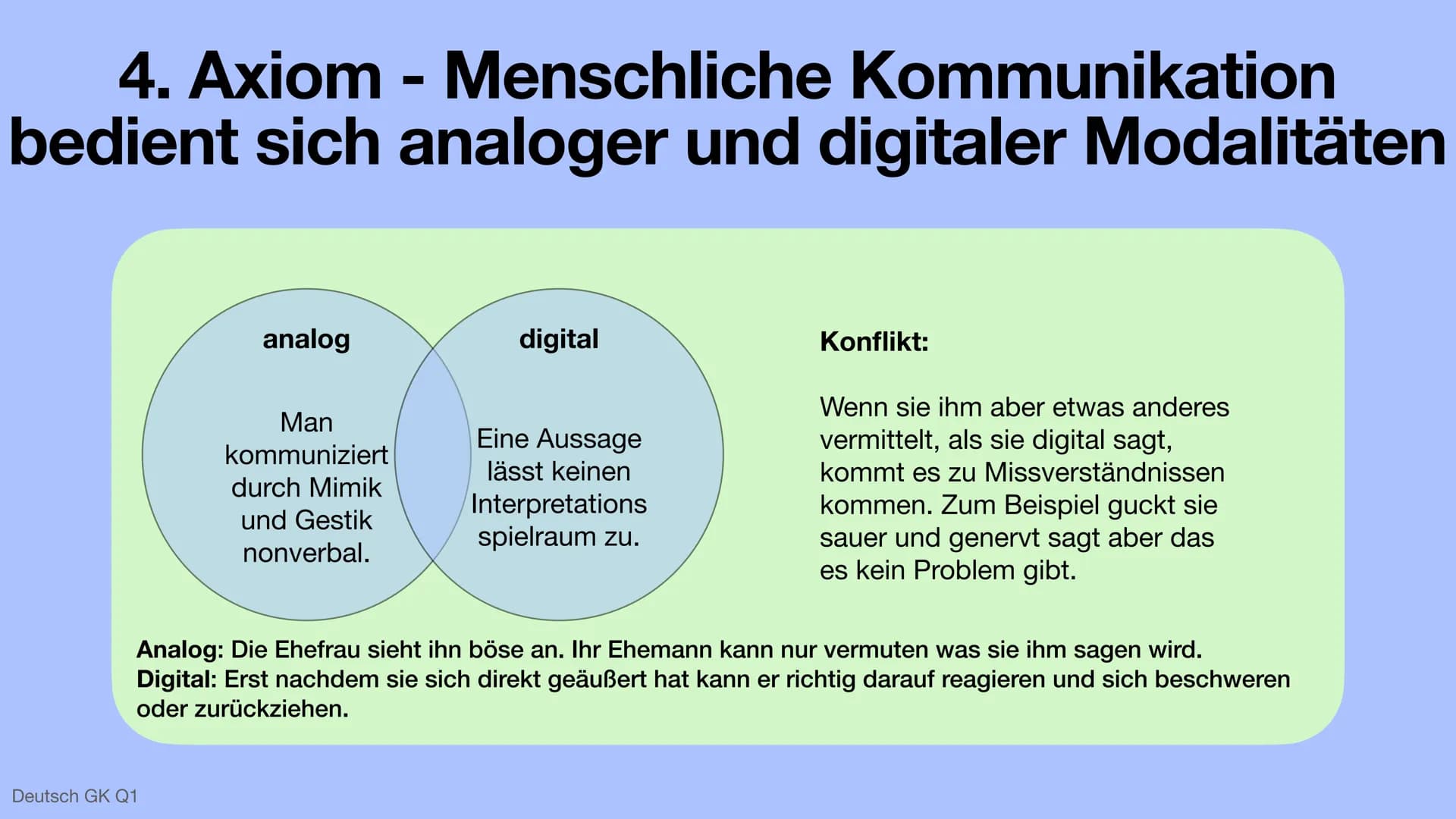 Die 5 Axiome - Paul Watzlawick
Deutsch GK Q1 Anhand des Beispiels:
Eine Ehefrau beschwert sich, ihr Mann würde sich ständig zurückziehen und