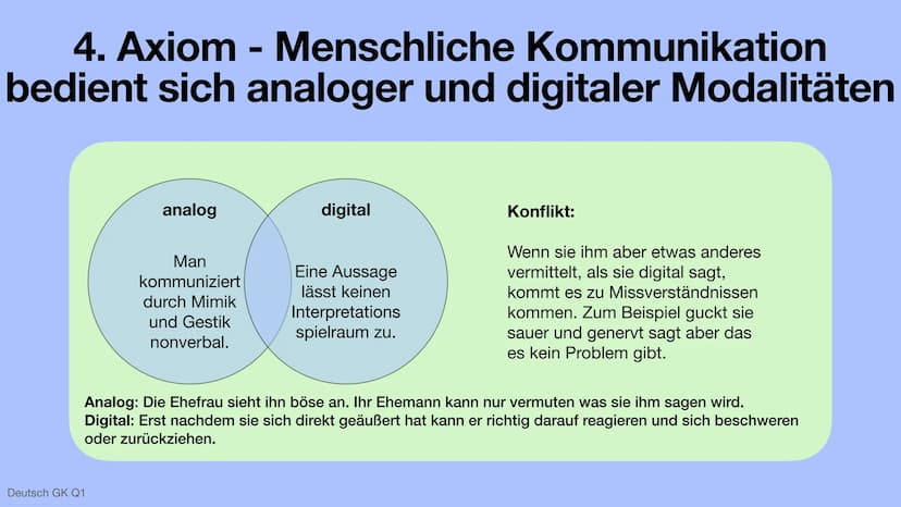 Die 5 Axiome - Paul Watzlawick
Deutsch GK Q1 Anhand des Beispiels:
Eine Ehefrau beschwert sich, ihr Mann würde sich ständig zurückziehen und