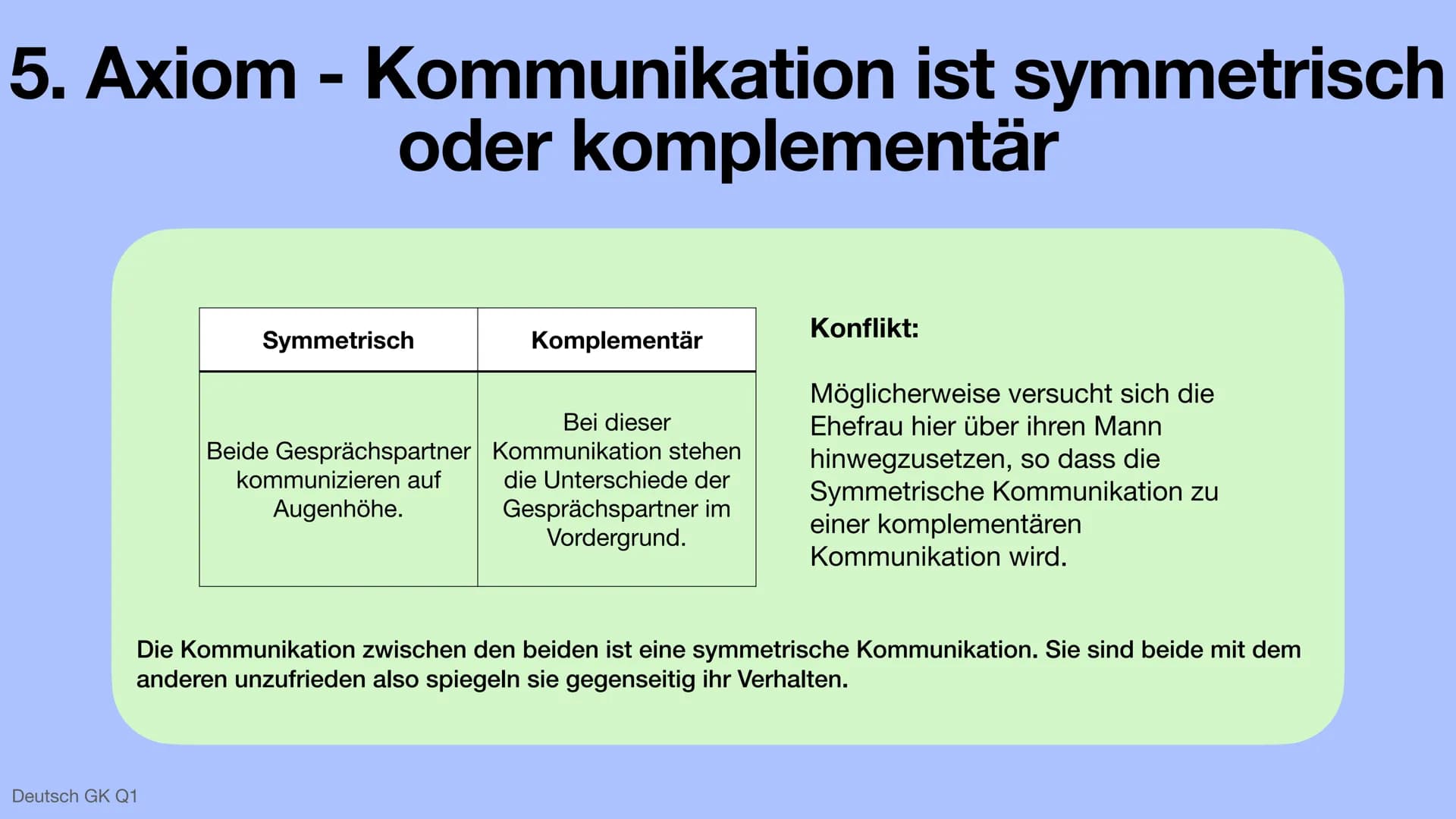 Die 5 Axiome - Paul Watzlawick
Deutsch GK Q1 Anhand des Beispiels:
Eine Ehefrau beschwert sich, ihr Mann würde sich ständig zurückziehen und