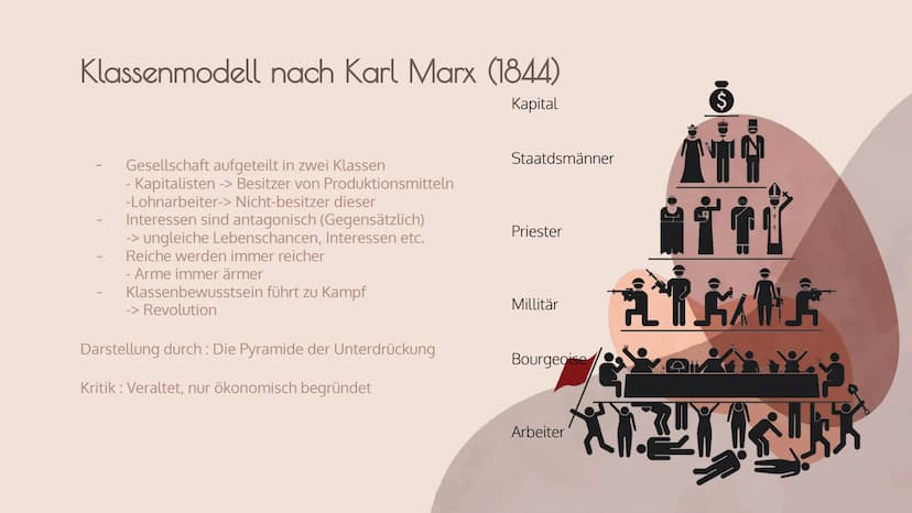 Modelle
sozialer
Ungleichheit Inhaltsverzeichnis
1. Allgemein
3.
- Modelle der Gesellschaftsstruktur
2. Ständeordnung nach Karl Marx
Klassen
