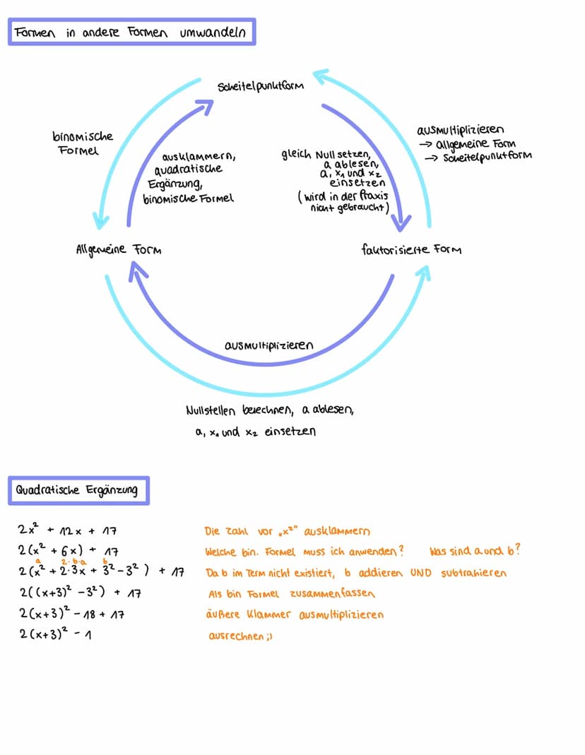 Graph: Parabel
X-Werte
y-Werte
Quadratische Funktionen
Df= = R
-3 +2 -4
- 2
4
Normalparabel f(x)= = x²
Scheitelpunkt
(hier: Tiefpunkt)
-4
- 