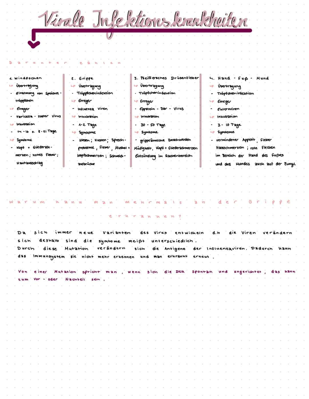 biologie Klassenarbeit
T
H EMEN
Geißel
(6)
aufbau von Viren und Bakterien (AA)
Vermehrung von Viren und Bakterien (A2)
Aufbau und funktion v