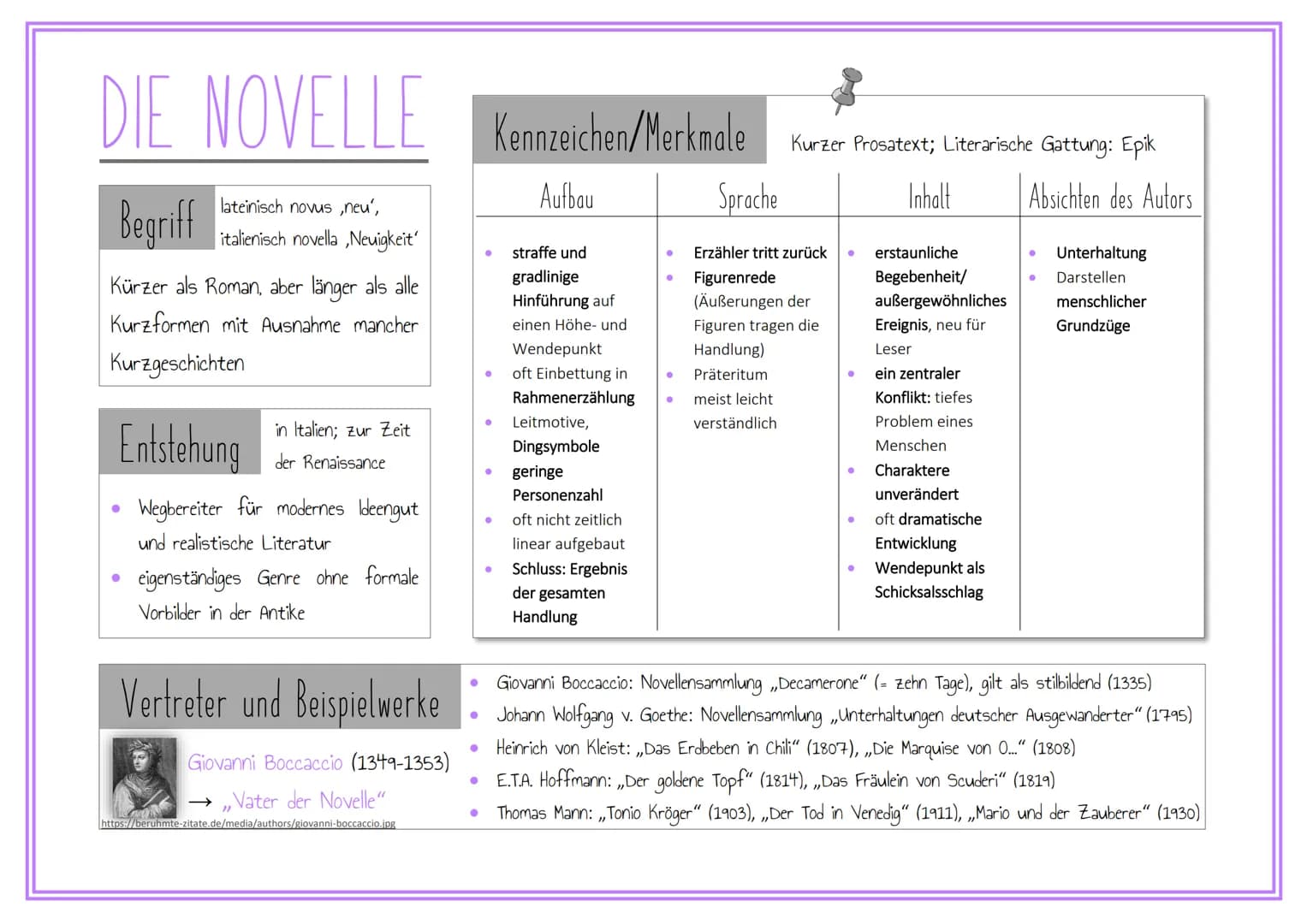 DIE NOVELLE
Begriff
Kürzer als Roman, aber länger als alle
Kurzformen mit Ausnahme mancher
Kurzgeschichten
lateinisch novus,neu',
italienisc