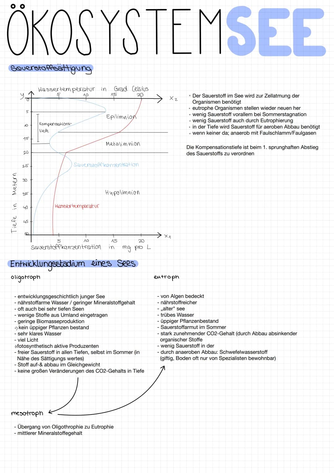 ÖKOSYSTEMSEE
Definition See
Ein See ist ein stilles Gewässer, welches komplett von Land umgeben
ist. Es kann sein, dass es Zu- und Abflüsse 