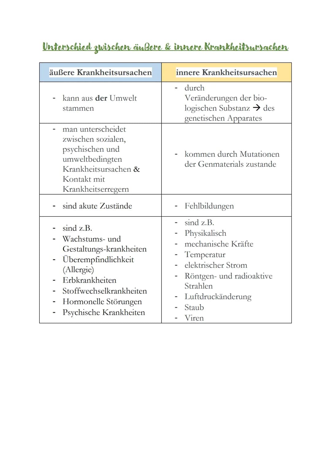 Unterschied zwischen äußere & innere Krankheitsursachen
äußere Krankheitsursachen
kann aus der Umwelt
stammen
man unterscheidet
zwischen soz