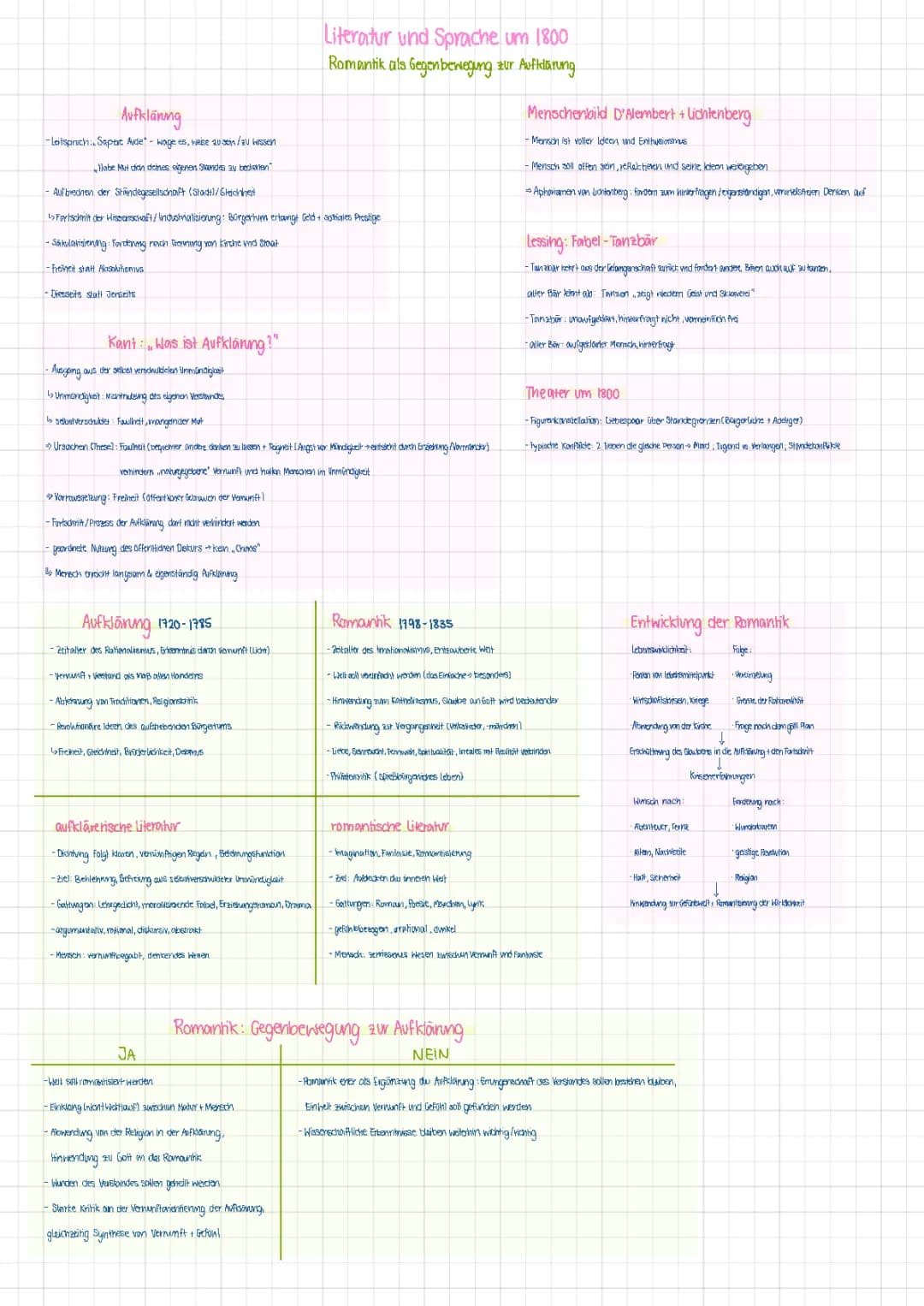 deutsch Abitur 2022 mündlich 