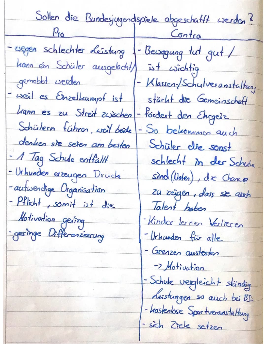 Eve Zeile
23.10.19 dialektische Erörterung, sollen die BJS abgeschafft werd
Thema: Die Bundesjugendspiele sollen abgeschafft werden.
dass di