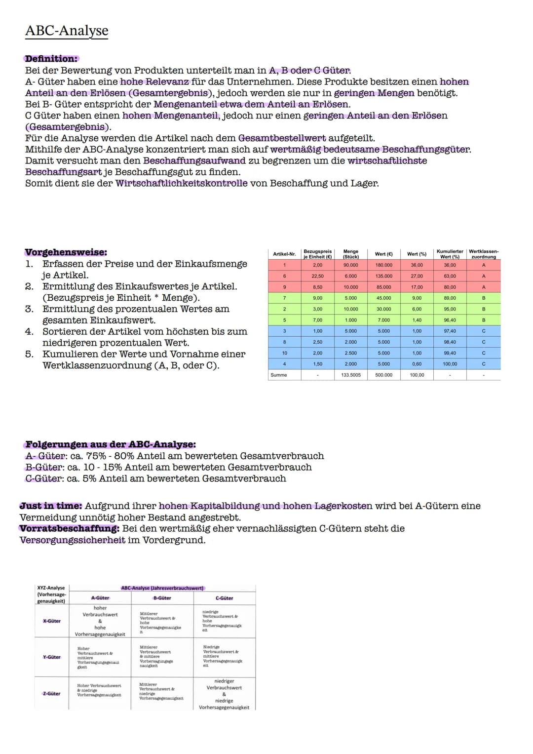 ABC-Analyse
Definition:
Bei der Bewertung von Produkten unterteilt man in A, B oder C Güter.
A- Güter haben eine hohe Relevanz für das Unter