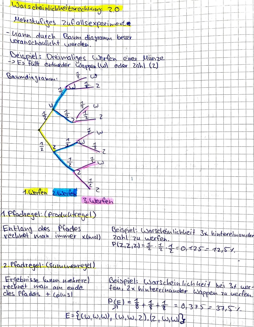 Warscheinlichkeitsrechnung
Ergebnismenge 2
Sie ist die Menge aller
möglichen Ergebnisse
eines Zufallsexperimentes.
Absolute Häufigkeit H
Tri