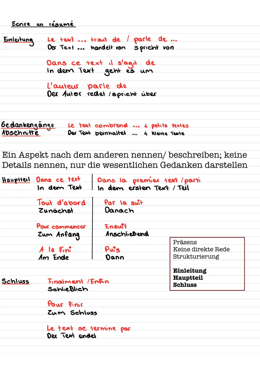 Ecrire un résumé
Einleitung
Le text
Der Text
Schluss
Dans ce text il s'agit de
In dem Text
geht es
um
L'auteur parle de
Der Autor
Gedankengä