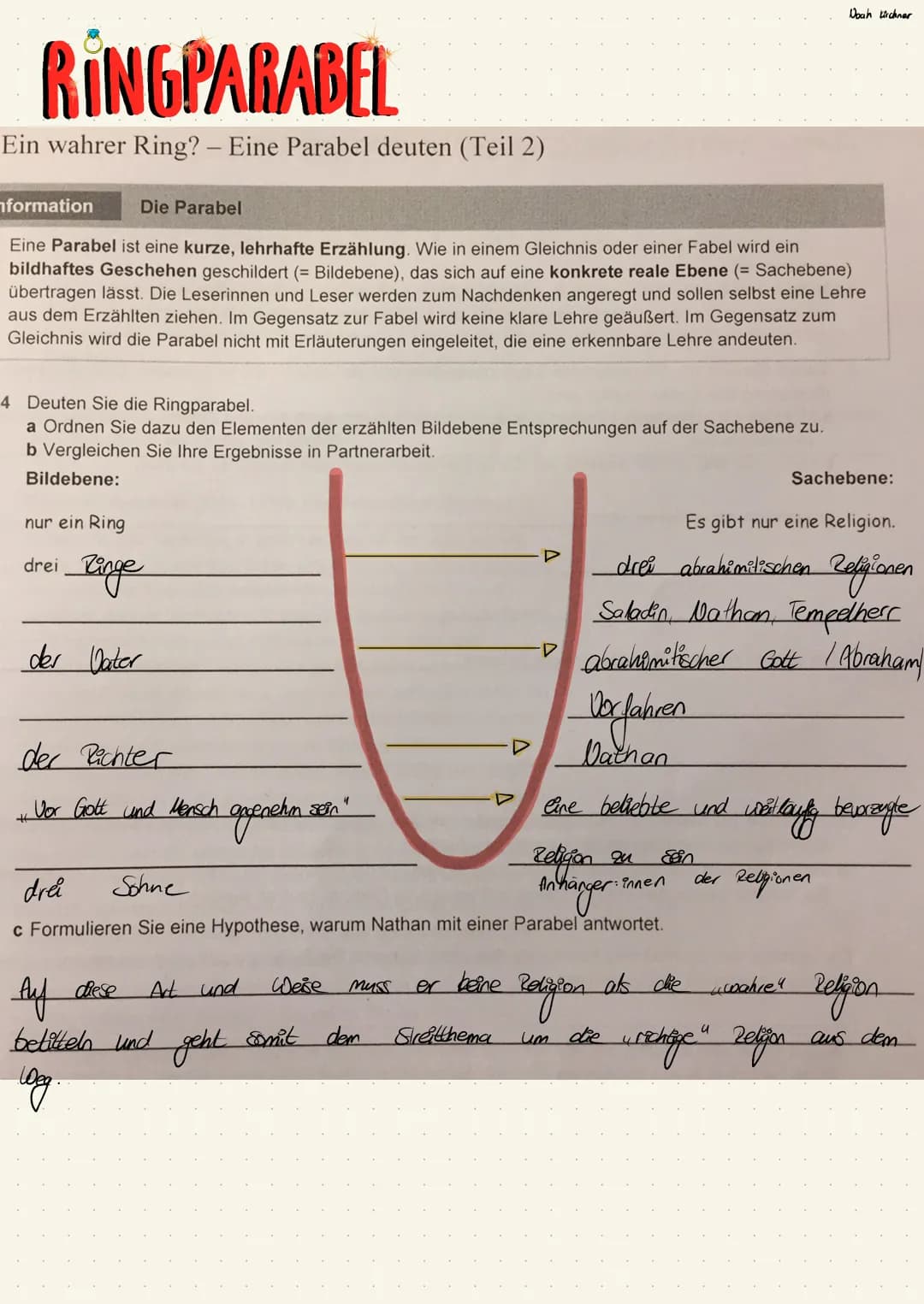 RINGPARABEL
Unsere Untersuchungs aspekle und fragen
An
welcher Stelle im Drama
ㅋ
0
0
• In welchem Kontext steht die
-D
3.
·D
Auftritt
· Stel