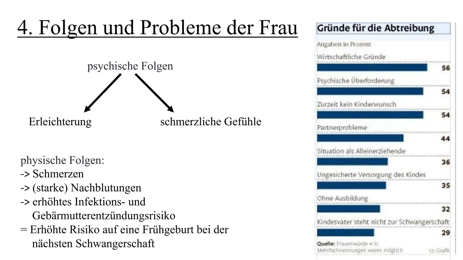 Zina Delloui, W12a
...ich möchte kein
Kind, bin ich
deswegen ein
schlechter Mensch..? Lässt sich ein Schwangerschaftsabbruch rechtfertigen?
