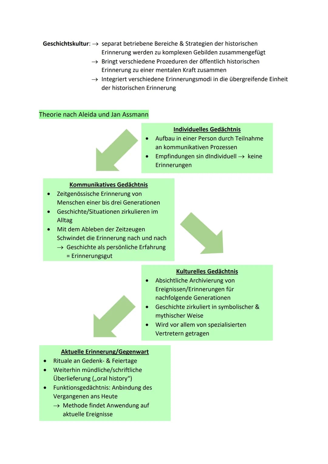Geschichts- und Erinnerungskultur
Beeinflussung / Veränderung
GESCHICHTSKULTUR
Vielfältige Erscheinungsformen I vermittlung durch
unterschie