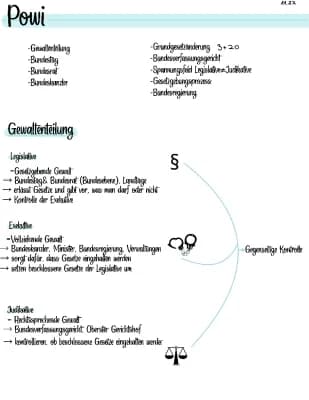 Know Gewaltenteilung, Bundesregierung, Gesetzgebungsprozess  thumbnail