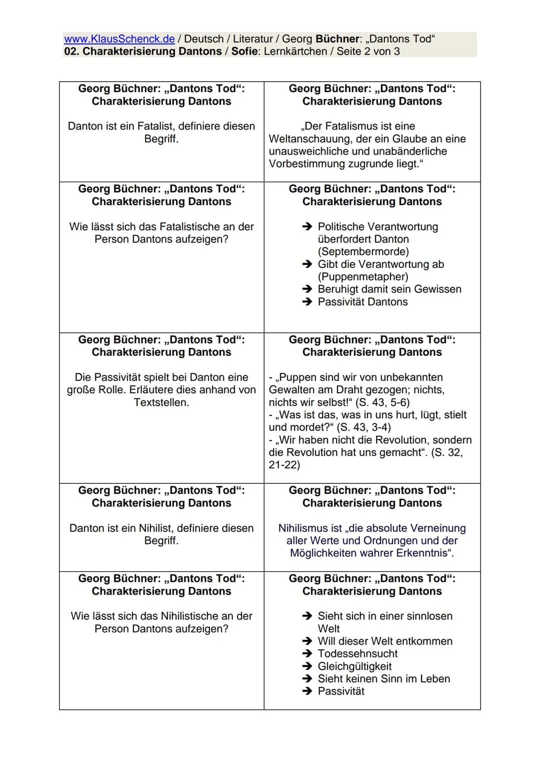 www.KlausSchenck.de
02. Charakterisierung
/ Deutsch / Literatur / Georg Büchner: „Dantons Tod"
Dantons / Sofie: Lernkärtchen / Seite 1 von 3