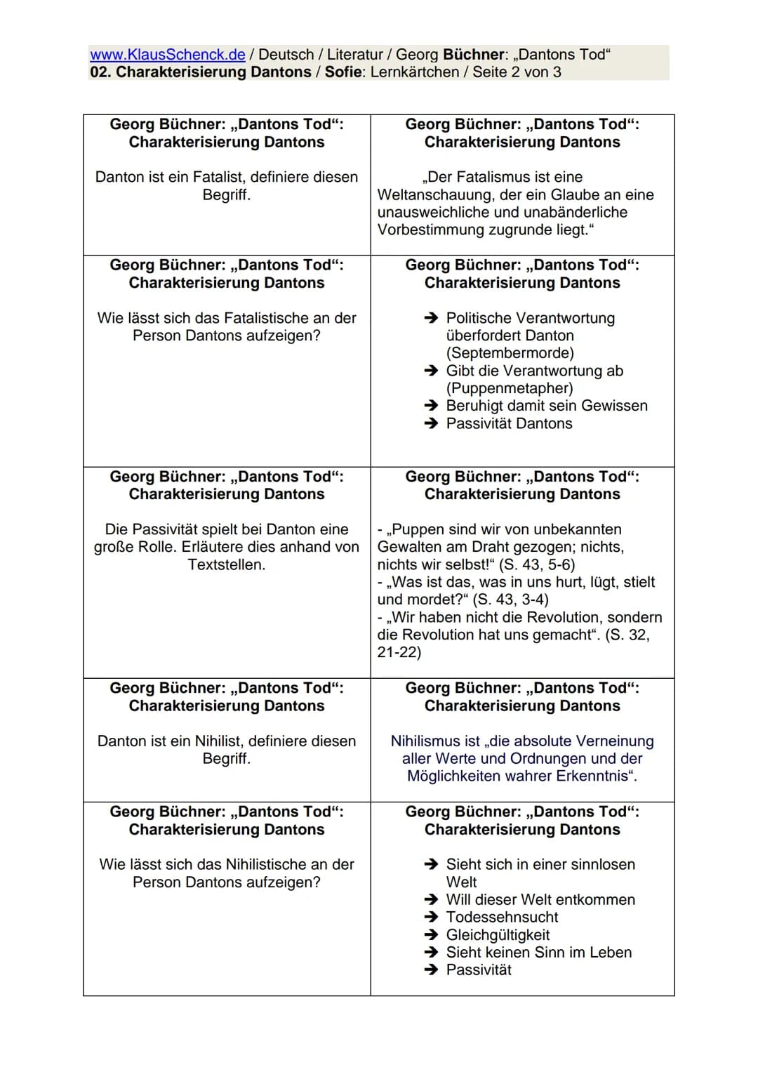 www.KlausSchenck.de
02. Charakterisierung
/ Deutsch / Literatur / Georg Büchner: „Dantons Tod"
Dantons / Sofie: Lernkärtchen / Seite 1 von 3