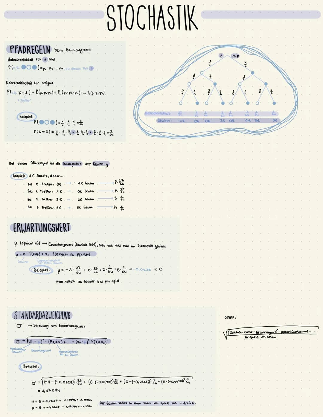PFADREGELN beim Baumdiagramm
Wahrscheinlichkeit für Pfad
P(BO) = P₁ P=... pn in diesem Fall!
Wahrscheinlichkeit für Ereignis
P ( X = 2) = P.