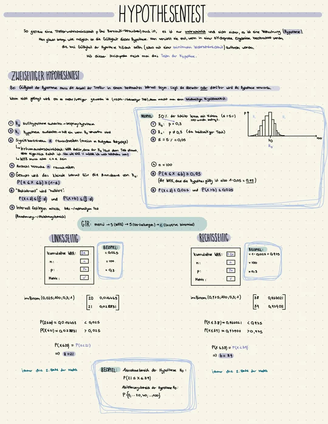 PFADREGELN beim Baumdiagramm
Wahrscheinlichkeit für Pfad
P(BO) = P₁ P=... pn in diesem Fall!
Wahrscheinlichkeit für Ereignis
P ( X = 2) = P.