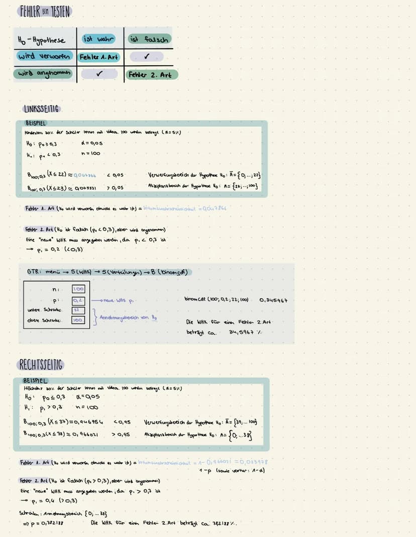 PFADREGELN beim Baumdiagramm
Wahrscheinlichkeit für Pfad
P(BO) = P₁ P=... pn in diesem Fall!
Wahrscheinlichkeit für Ereignis
P ( X = 2) = P.