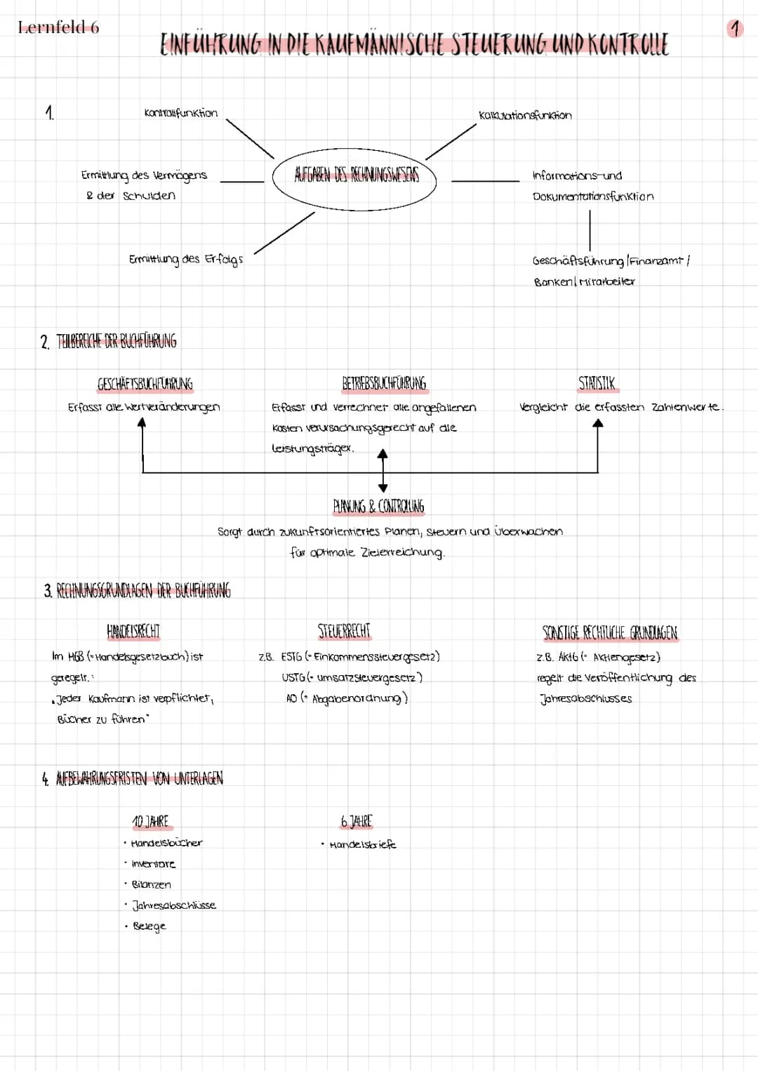 Kaufleute für Büromanagement, LF 6 (Wertströme erfassen und beurteilen)