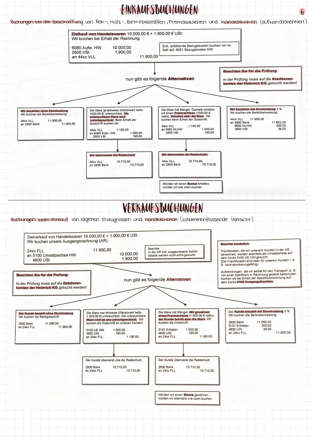 Lernfeld 6
1
EINFUHRUNG IN DIE KAUFMANNISCHE STEUERUNG UND KONTROLLE
Kontrollfunktion
Ermittlung des Vermögens
& der Schulden
Ermittlung des