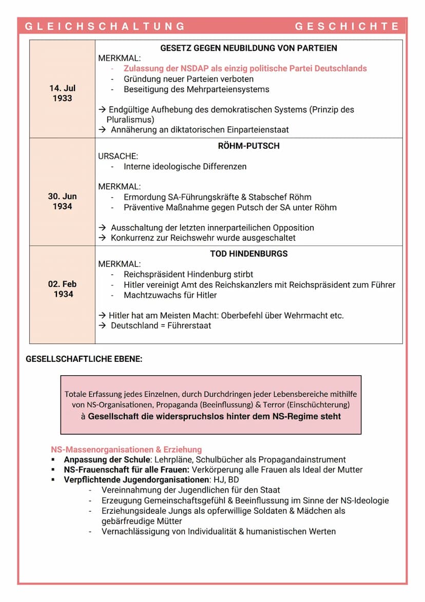GLEICHSCHALTUNG
GLEICHSCHALTUNG
Anpassung aller staatlichen und gesellschaftlichen Institutionen an politisch-ideologische Ziele
(Presse, Ge