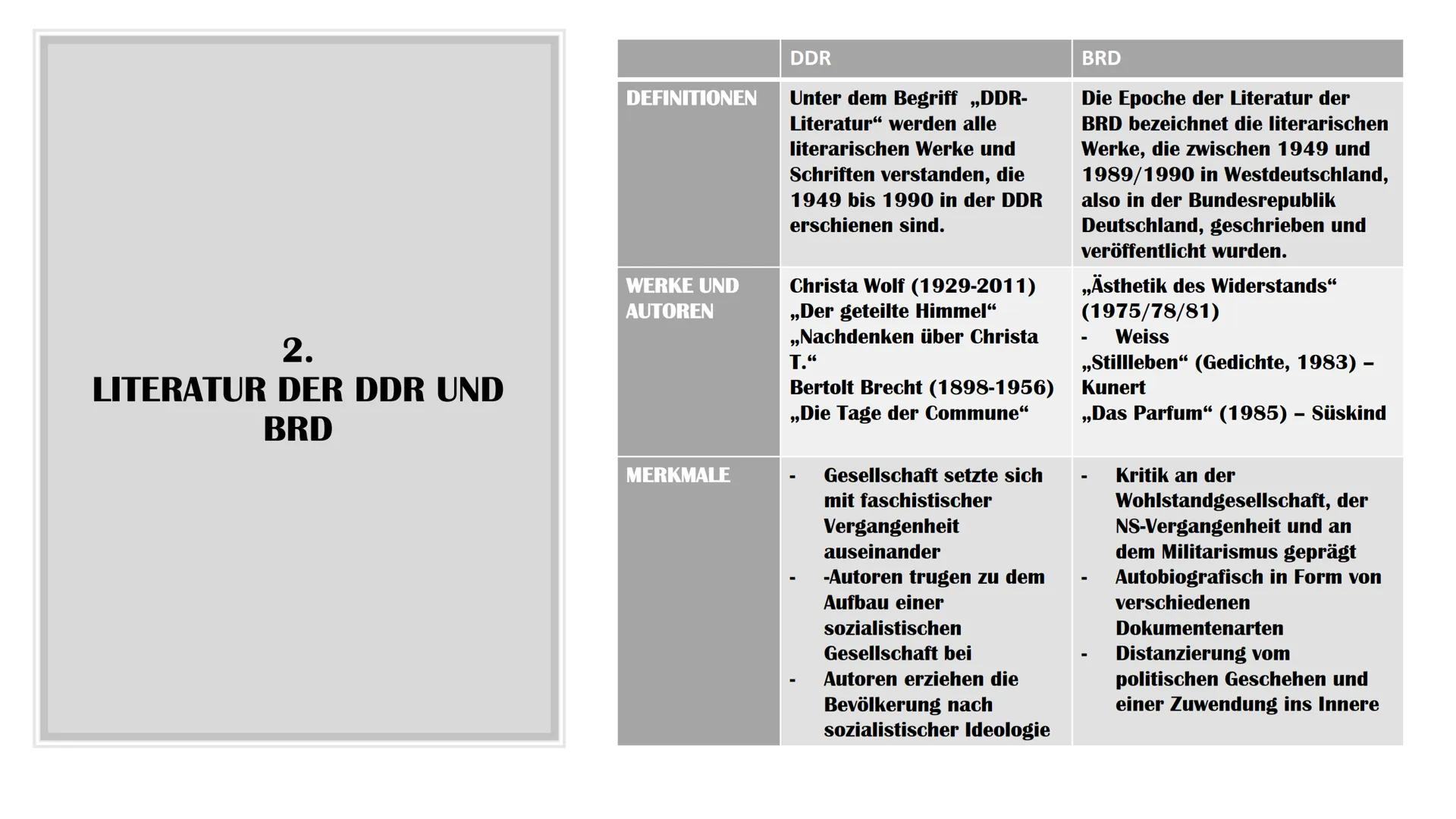 Bonn
Bundesrepublik
Deutschland
Ost-Berlin
Deutsche
Demokratische
Republik
EPOCHENÜBERBLICK
Präsentation von Zaerah Ansir Butt, Lea Diesner 