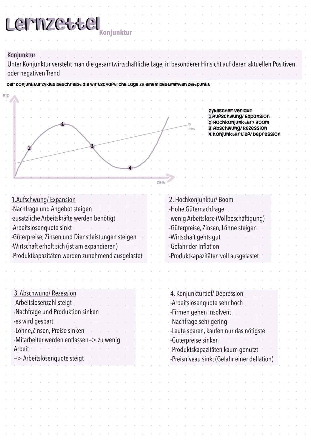# Lernzettel

Konjunktur

Konjunktur

Unter Konjunktur versteht man die gesamtwirtschaftliche Lage, in besonderer Hinsicht auf deren aktuell