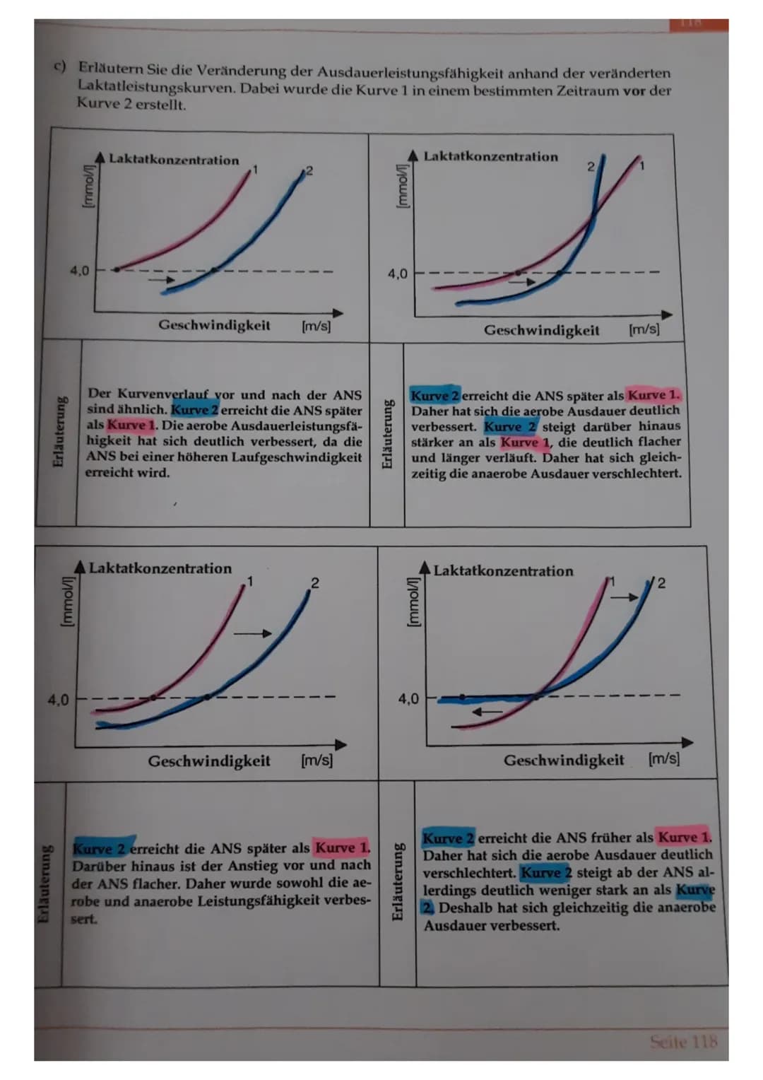 
<p>Die Veränderung der Ausdauerleistungsfähigkeit kann anhand der Laktatleistungskurven deutlich erkannt werden. Dabei wurde die Kurve 1 in