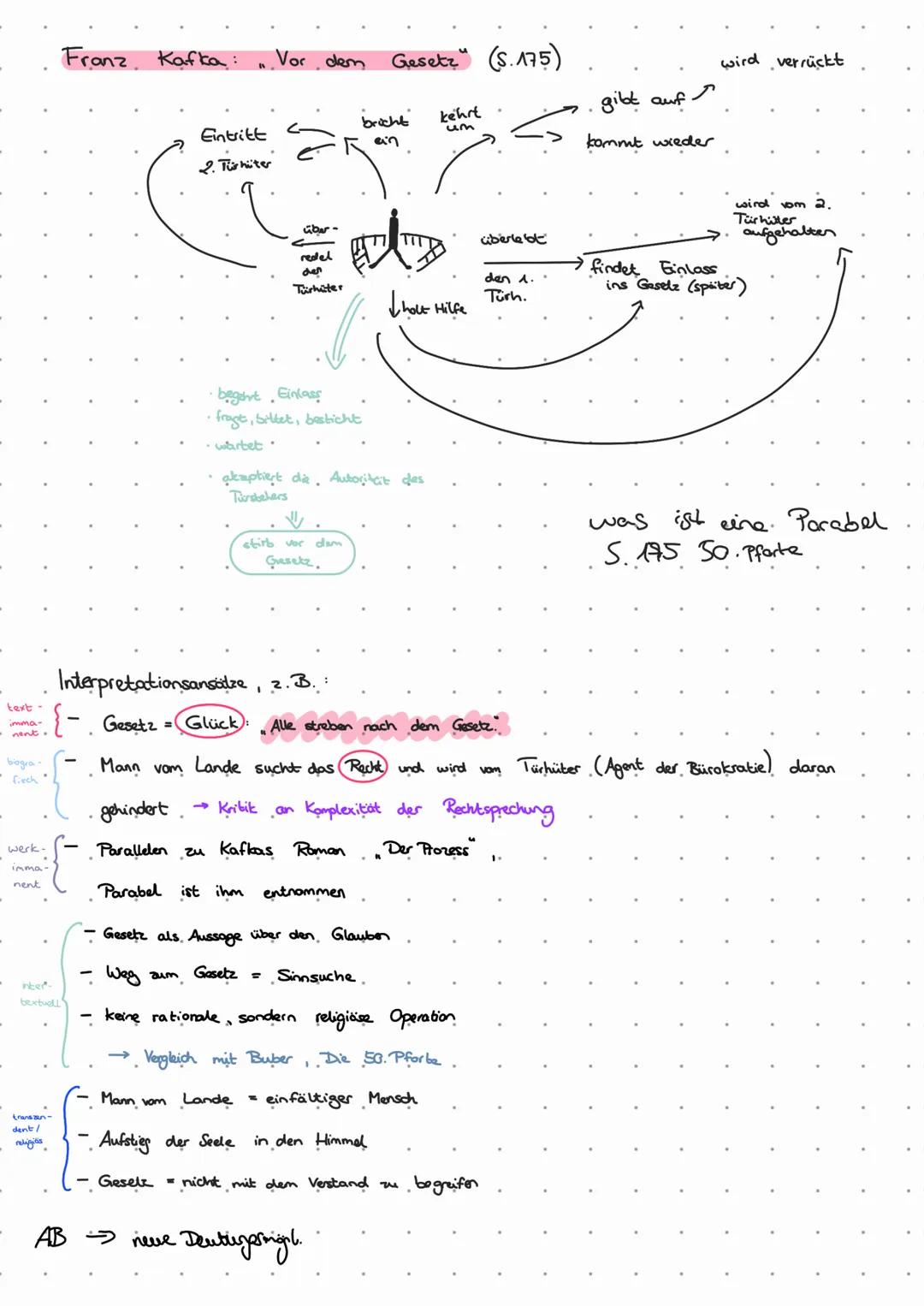 Kafka "vor dem Gesetz"
