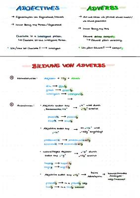 Know adjectives & adverbs thumbnail