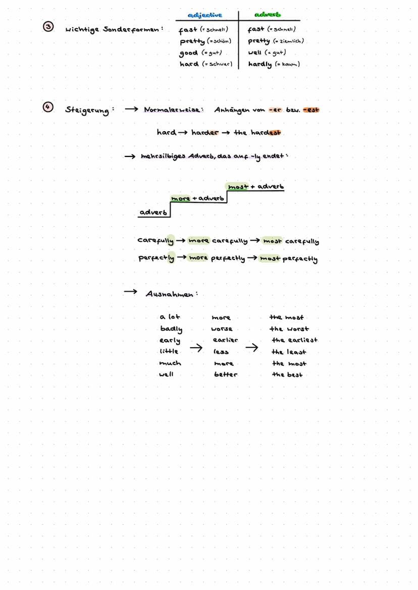 ADJECTIVES
→ Eigenschaften von Gegenstand /Mensch
→immer Bezug auf Person / Gegenstand
Charlotte is a intelligent person.
Charlotte ist eine