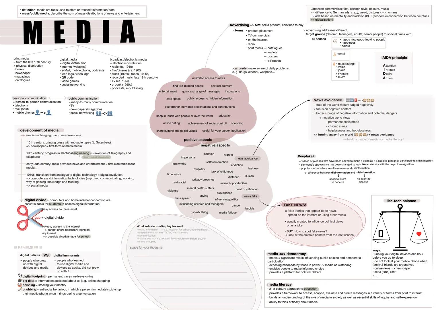 * definition: media are tools used to store or transmit information/data
* mass/public media: describe the sum of mass distributions of news