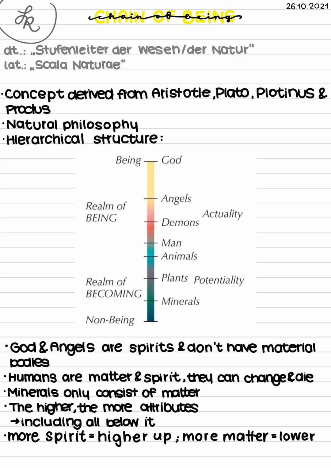 fo
chain of beings
dt....Stufenleiter der wesen/der Natur"
lat.:Scala Naturae"
•Concept derived from Aristotle, Plato, Plotinus &
Proclus
Na