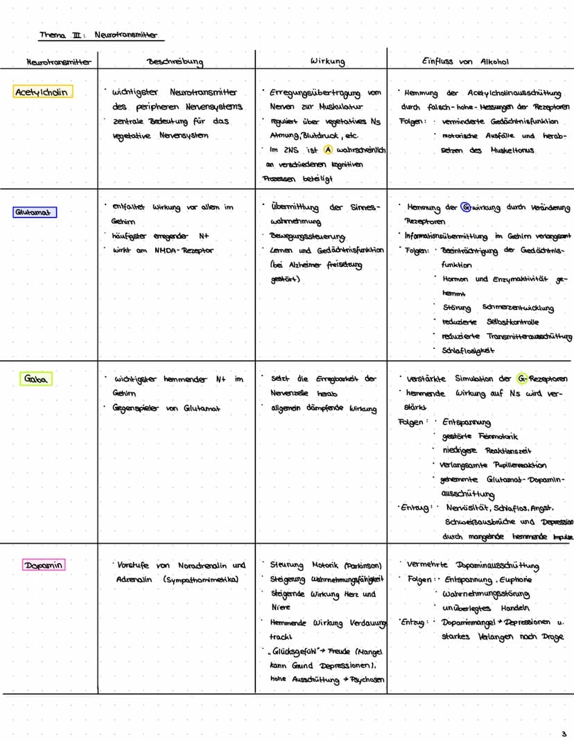 <p>Thema I: Aufbau und Funktion des Gehirns</p>
<p>Das Gehirn ist ein komplexes Organ mit verschiedenen Bestandteilen und Funktionen, die es