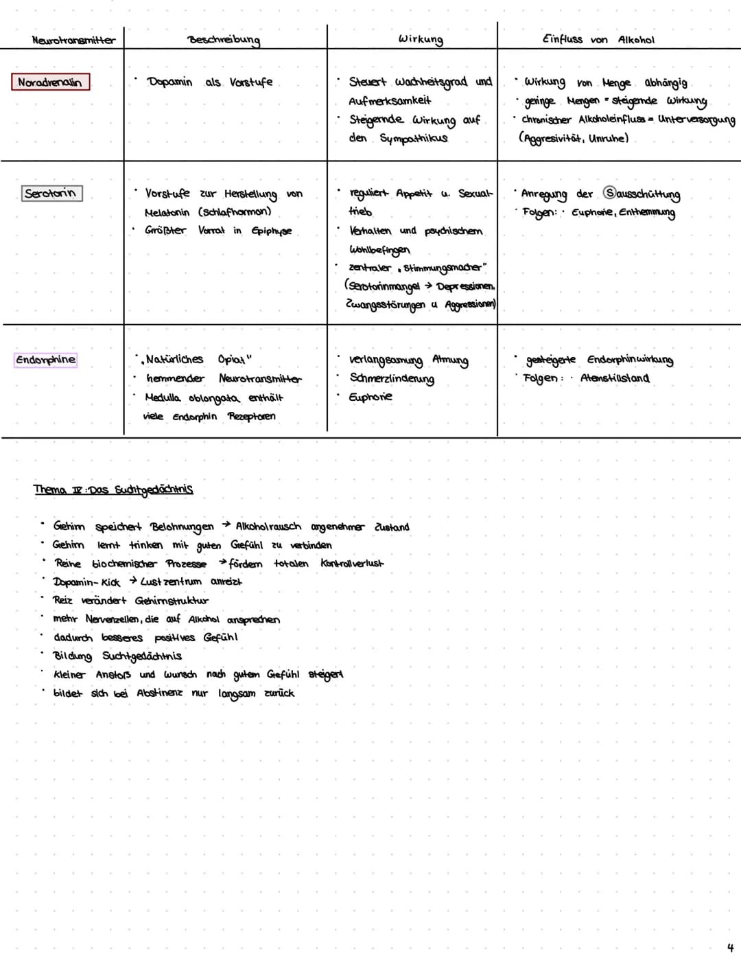 <p>Thema I: Aufbau und Funktion des Gehirns</p>
<p>Das Gehirn ist ein komplexes Organ mit verschiedenen Bestandteilen und Funktionen, die es