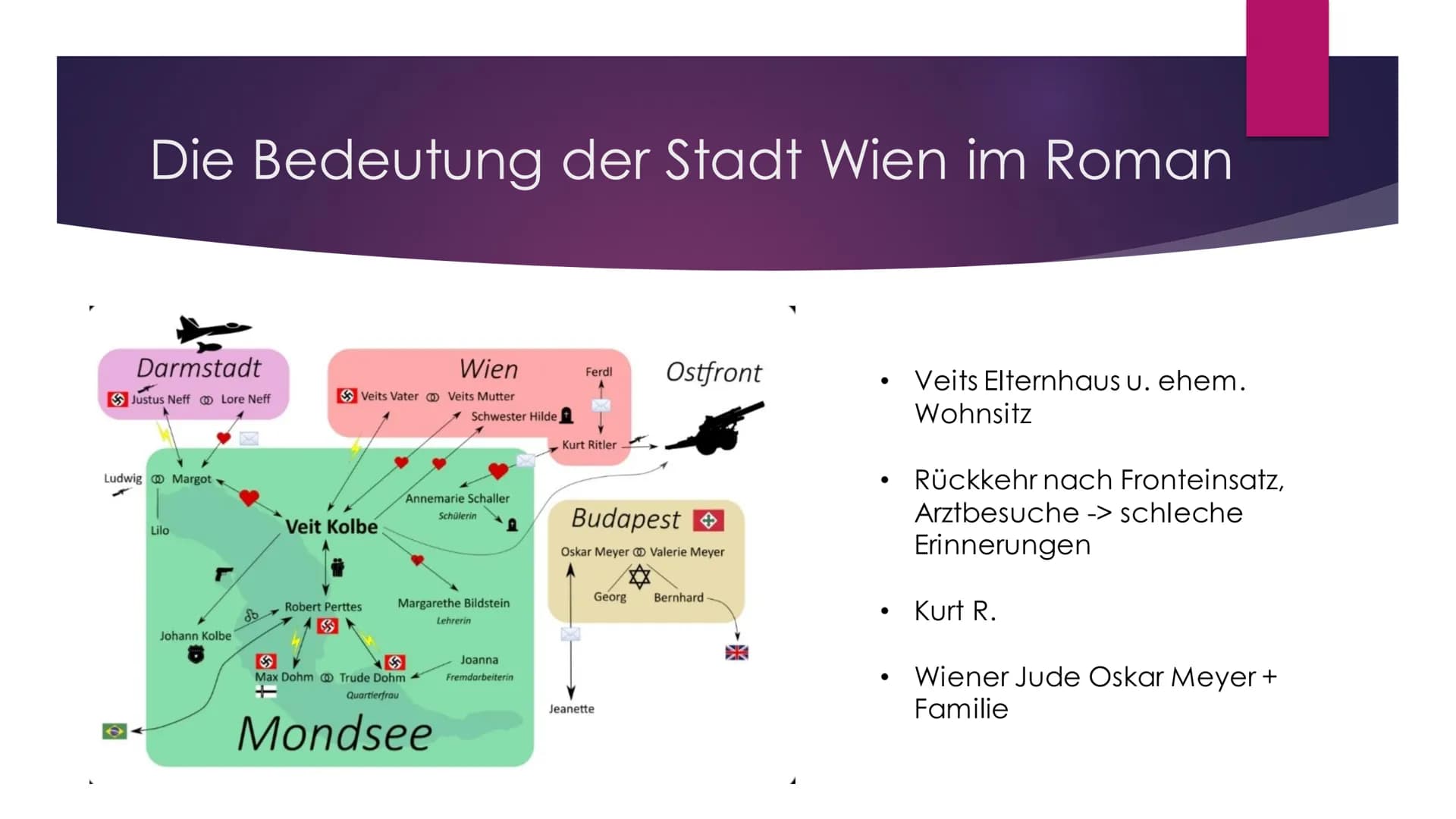 UHREN P. LADST
5
Anschluss Österreich
S
A Gliederung
▸ Die Bedeutung der Stadt Wien im Roman
► Familie Meyer
Filmsequenz
► Wichtige Personen