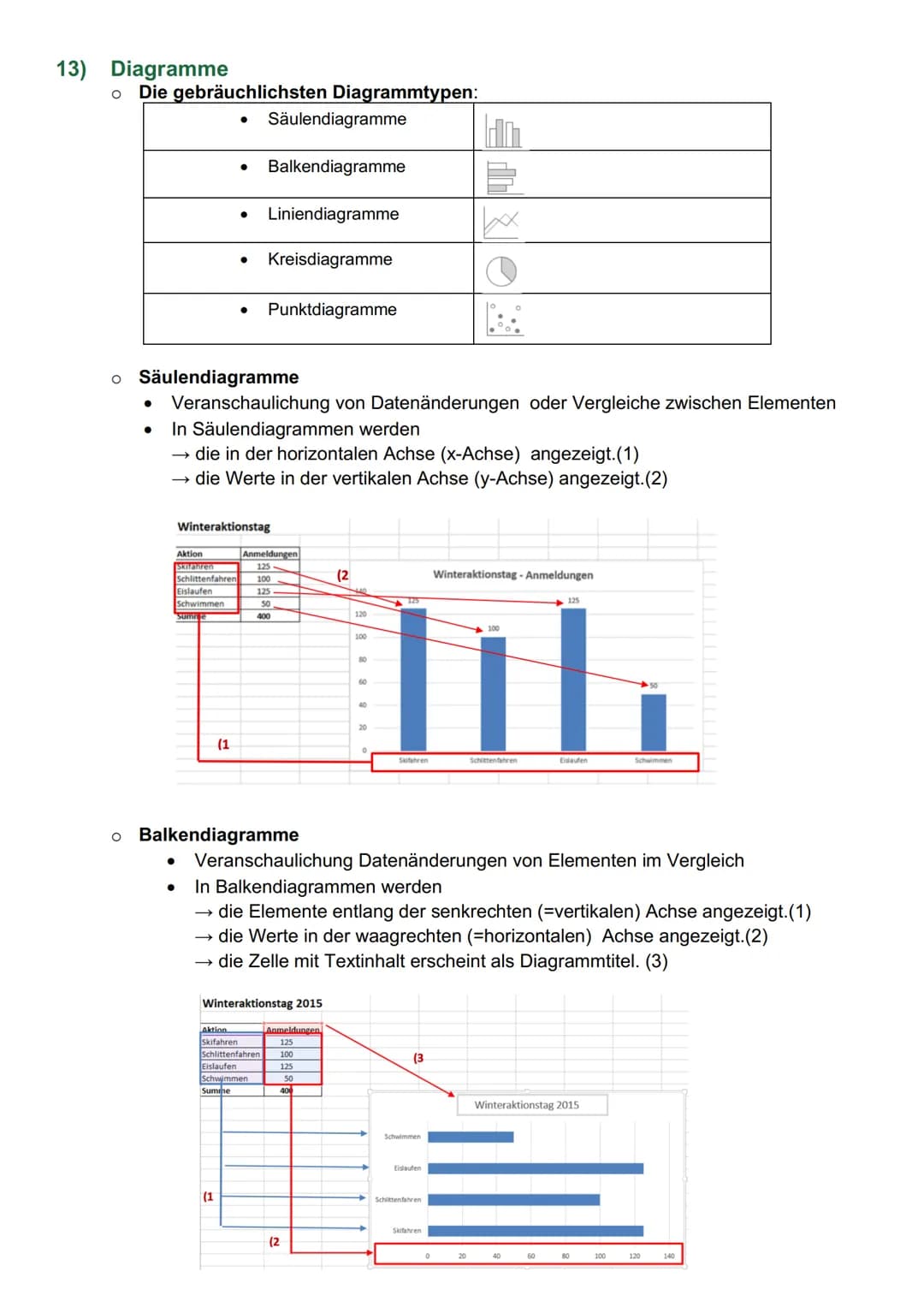 # Informatik - Excel

1) Programmoberfläche

![image](image.png)

2) Gestaltung einer Tabelle

○ Eine Tabelle besteht in der Regel aus
  * e